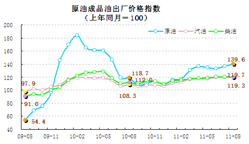統(tǒng)計(jì)顯示8月翹尾因素帶動CPI回落，新漲價(jià)因素仍上漲