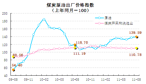 統(tǒng)計(jì)顯示8月翹尾因素帶動CPI回落，新漲價(jià)因素仍上漲