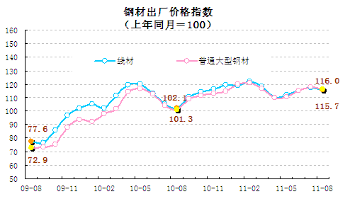 統(tǒng)計(jì)顯示8月翹尾因素帶動CPI回落，新漲價(jià)因素仍上漲